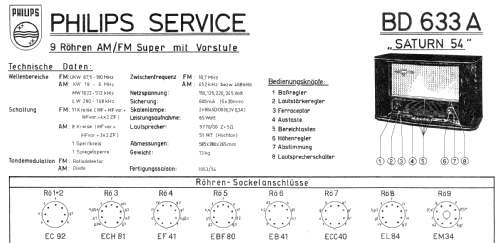 Saturn 54 BD633A; Philips Radios - (ID = 1572550) Radio