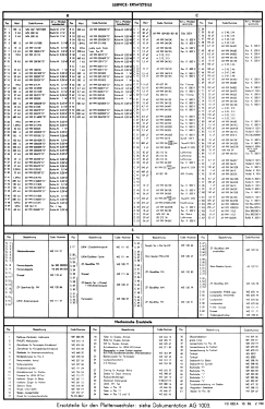 Saturn 852/4E/3D FD852A; Philips Radios - (ID = 2806330) Radio