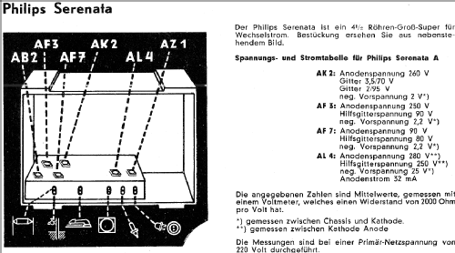 Serenata A ; Philips Radios - (ID = 1455753) Radio