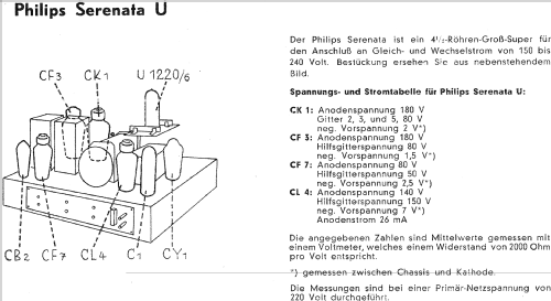 Serenata U ; Philips Radios - (ID = 1455764) Radio