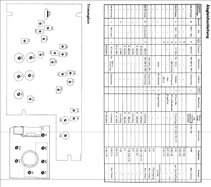 Sprint 12RN561; Philips Radios - (ID = 357680) Car Radio