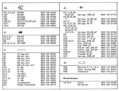 Taifun 90RL650; Philips Radios - (ID = 1921906) Radio