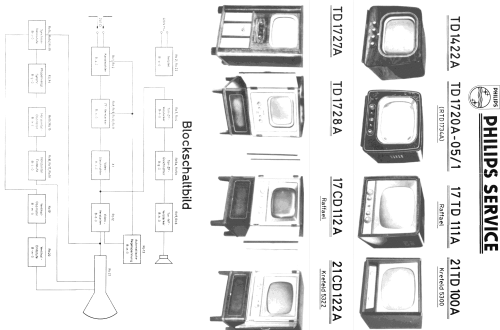 TD1727A; Philips Radios - (ID = 30374) Télévision