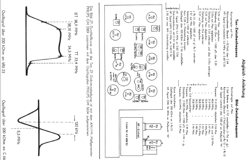 TD1727A; Philips Radios - (ID = 30380) Television