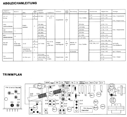 Uranus Tonmeister 752 B7D52AS; Philips Radios - (ID = 292736) Radio