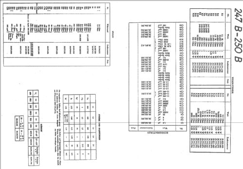 247B; Philips - Schweiz (ID = 19136) Car Radio