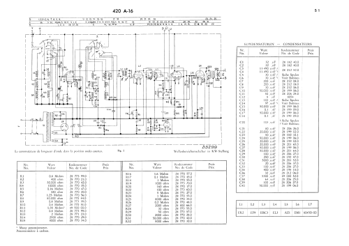 420A, 420A-16; Philips - Schweiz (ID = 2848372) Radio