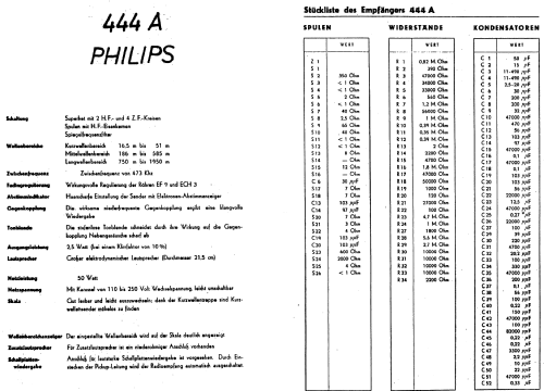 431A; Philips - Schweiz (ID = 1391627) Radio