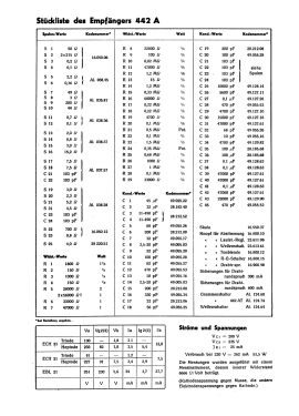 442 A; Philips - Schweiz (ID = 2854482) Radio