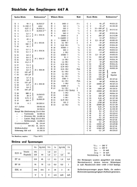 447AG; Philips - Schweiz (ID = 2844852) Radio