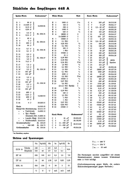 448AG; Philips - Schweiz (ID = 2857363) Radio