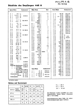 448AGS; Philips - Schweiz (ID = 2857380) Radio