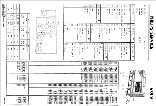 635V; Philips - Schweiz (ID = 1532515) Radio