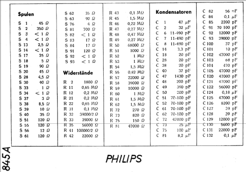 845 A; Philips - Schweiz (ID = 19322) Radio