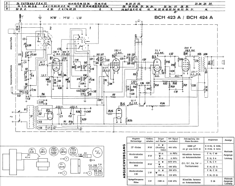 BCH424A-10; Philips - Schweiz (ID = 700364) Radio