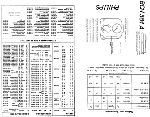 Manon BCH381A; Philips - Schweiz (ID = 19535) Radio