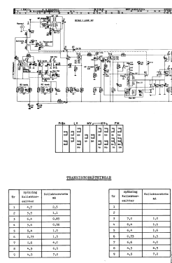 Allround L4S11T Ch= T6B; Philips, Svenska AB, (ID = 2889541) Radio