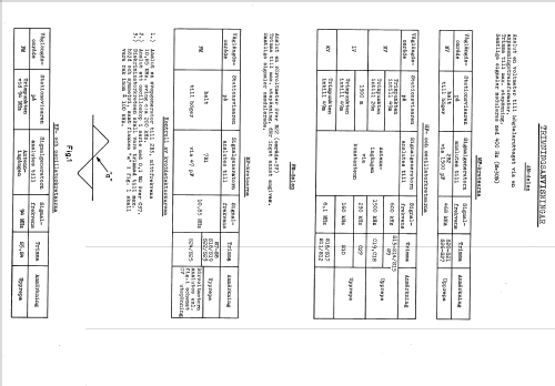 B3S01A Ch= G4A; Philips, Svenska AB, (ID = 2184504) Radio