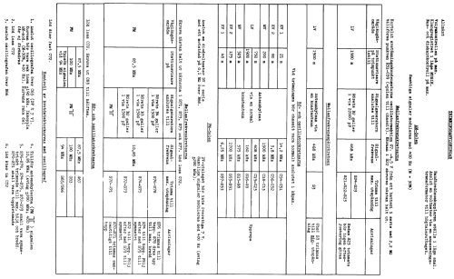 B6S73A Ch= B5; Philips, Svenska AB, (ID = 2314202) Radio