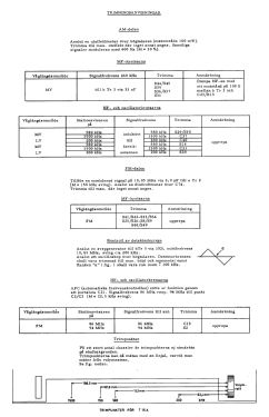 L4S52T Ch= T15A; Philips, Svenska AB, (ID = 2890501) Radio