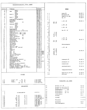 Winner L3S32T Ch= T9A; Philips, Svenska AB, (ID = 2887291) Radio