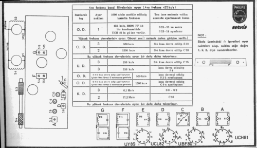 B3TR00U; Philips TURKEY ; (ID = 2286779) Radio