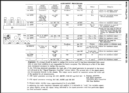 3-61A ; Phillips 66, (ID = 401210) Radio