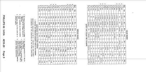 3-81A ; Phillips 66, (ID = 1417631) Radio