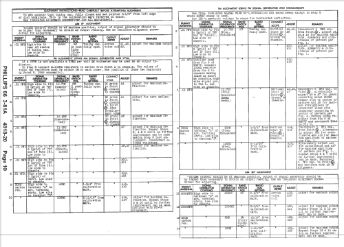 3-81A ; Phillips 66, (ID = 1417633) Radio