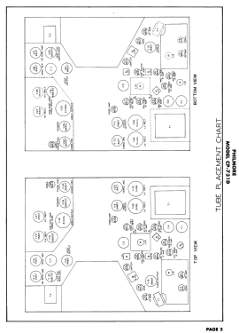 CP-731D; Philmore Mfg. Co. - (ID = 2919239) Television