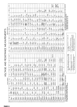 CP-731D; Philmore Mfg. Co. - (ID = 2919240) Television