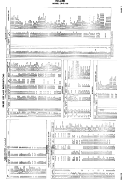 CP-731D; Philmore Mfg. Co. - (ID = 2919248) Television