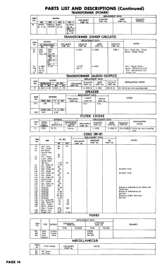 CP-731D; Philmore Mfg. Co. - (ID = 2919249) Television