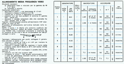 2355; Phonola SA, FIMI; (ID = 1746719) Télévision