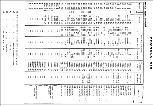 515; Phonola SA, FIMI; (ID = 38462) Radio