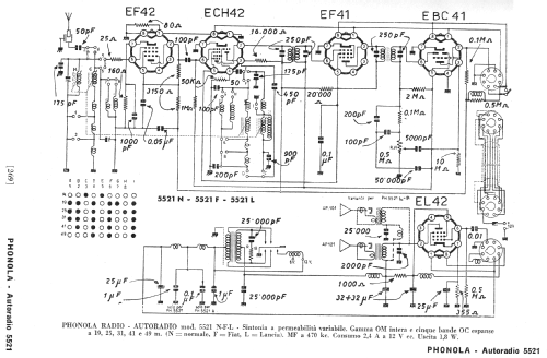 5521L; Phonola SA, FIMI; (ID = 259787) Car Radio