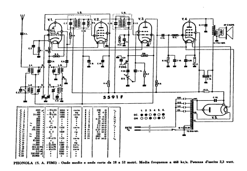 5591F; Phonola SA, FIMI; (ID = 416880) Radio