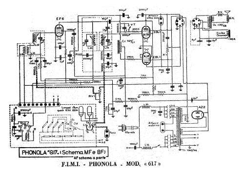 617; Phonola SA, FIMI; (ID = 2591115) Radio