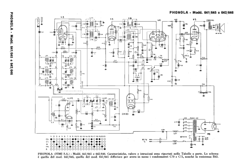 641; Phonola SA, FIMI; (ID = 2468174) Radio