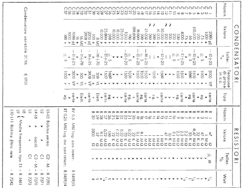 644; Phonola SA, FIMI; (ID = 670713) Radio