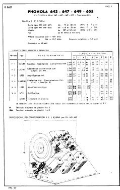 647; Phonola SA, FIMI; (ID = 3047003) Radio