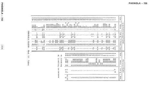 723; Phonola SA, FIMI; (ID = 258529) Radio