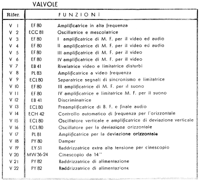 TV-1401; Phonola SA, FIMI; (ID = 737233) Fernseh-E