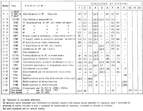 TV-1403; Phonola SA, FIMI; (ID = 737256) Television