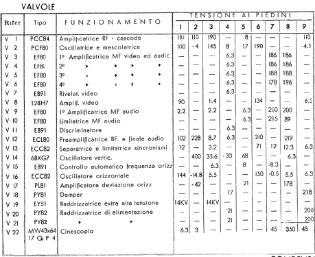 TV-1709; Phonola SA, FIMI; (ID = 737822) Television