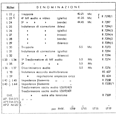 TV-1715; Phonola SA, FIMI; (ID = 740897) Television