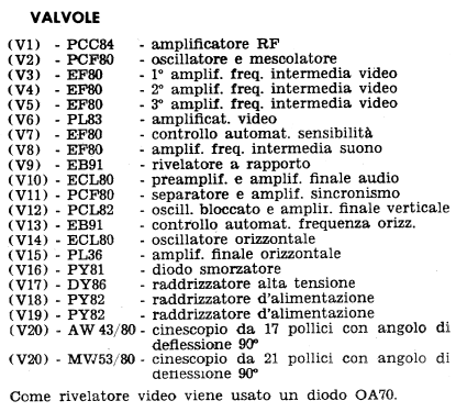 TV-1729; Phonola SA, FIMI; (ID = 759545) Television