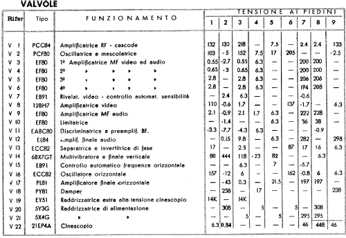 TV-2105B; Phonola SA, FIMI; (ID = 739145) Television