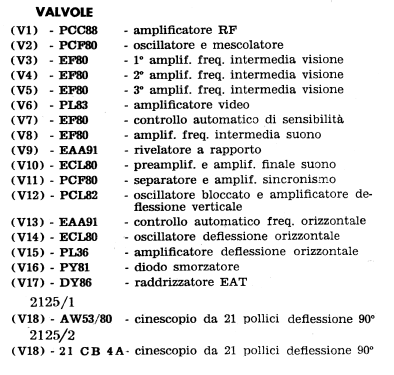 TV-2125/1; Phonola SA, FIMI; (ID = 770318) Television