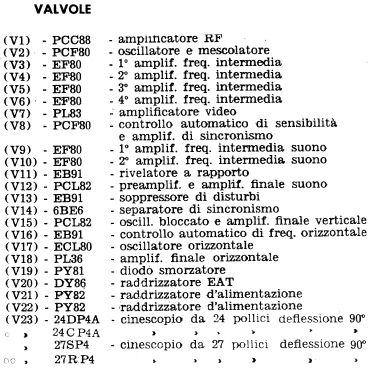 TV-2407B; Phonola SA, FIMI; (ID = 775450) Television